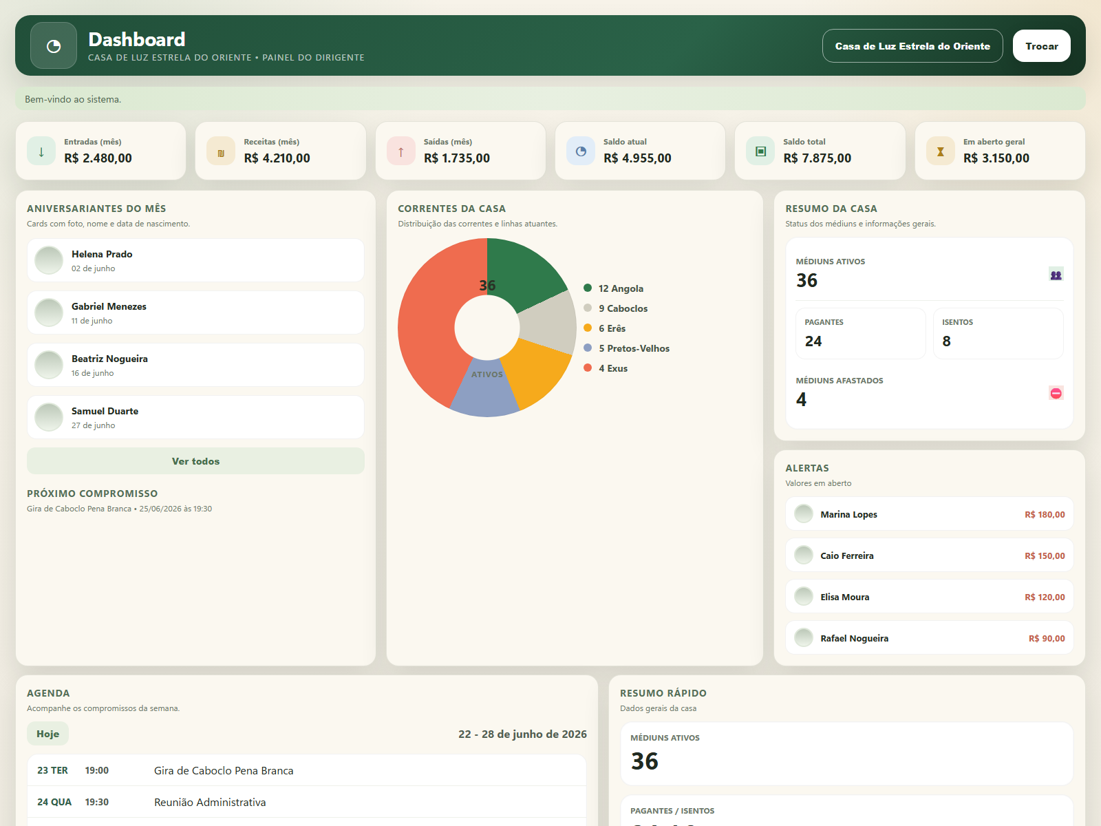 Tela do dashboard do sistema